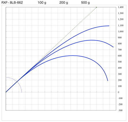 スズキブランクス  RXFシリーズ 2ピースブランク